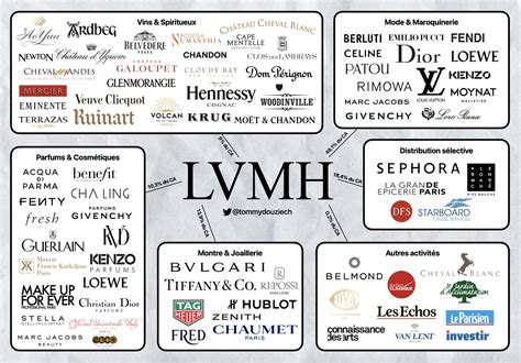 louis vuitton brand description|lvmh brands list 2023.